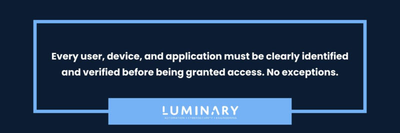 Every user, device, and application must be clearly identified and verified before being granted access. No exceptions.